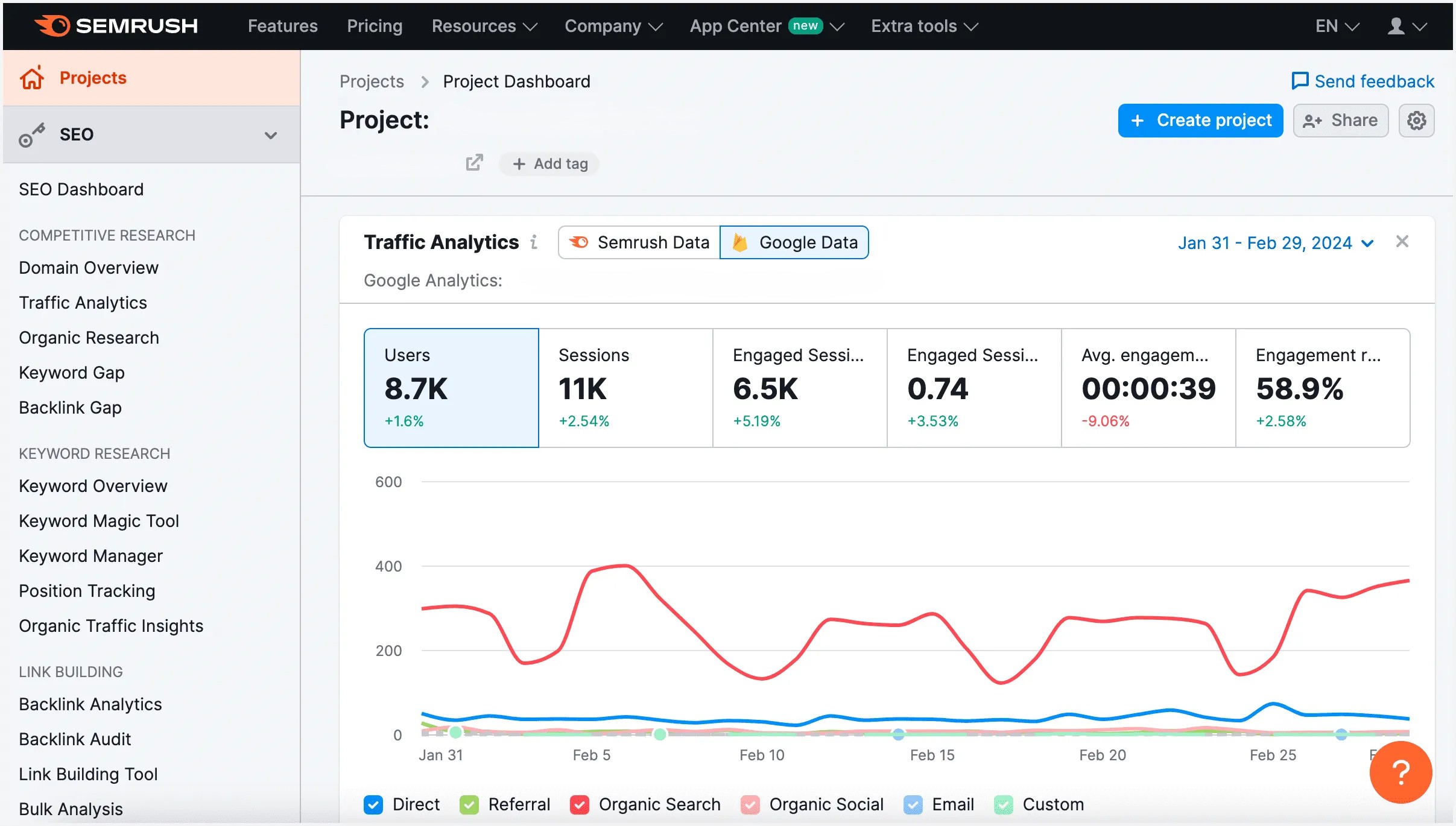 SEO Strategy, Keyword Research & Content Creation